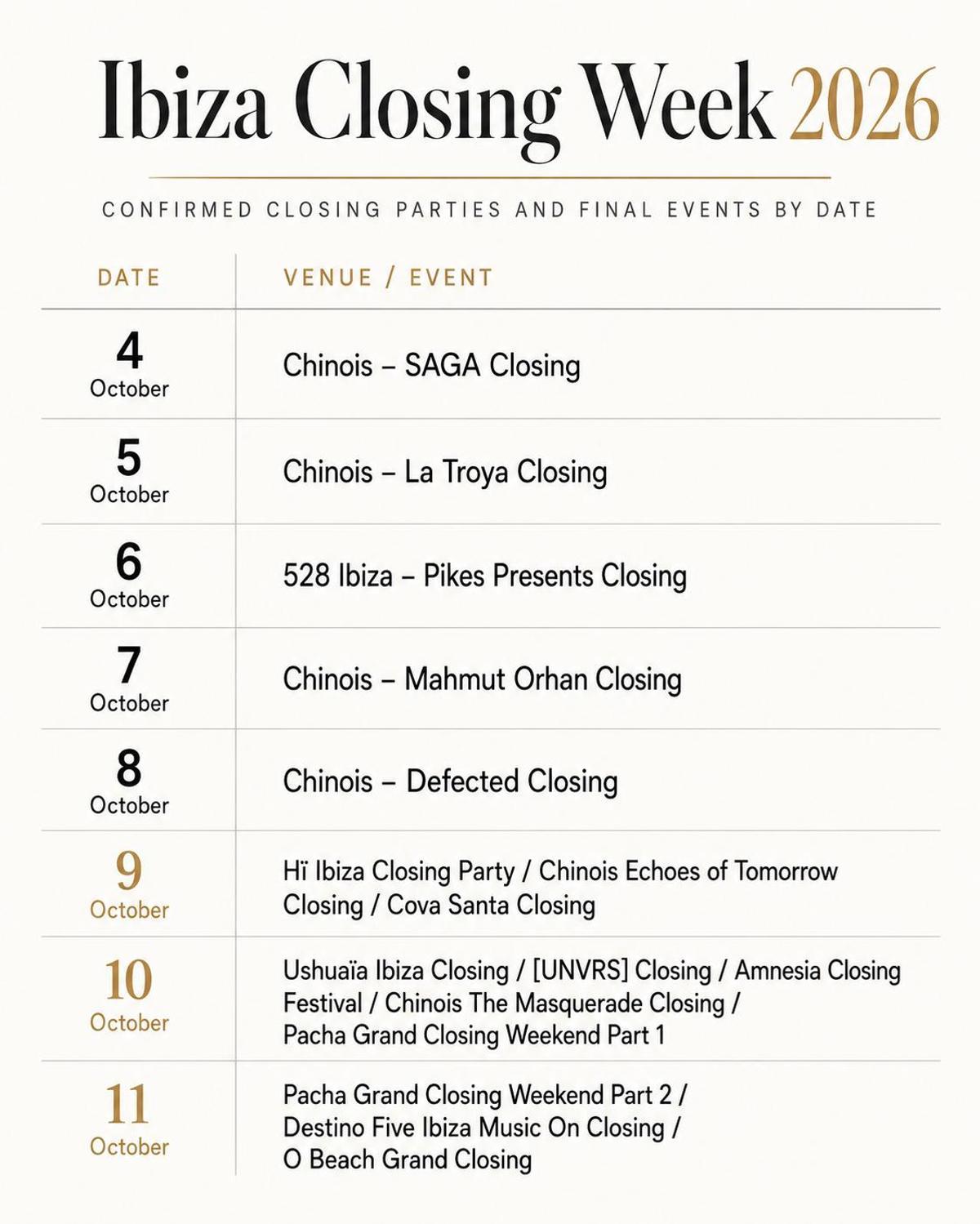 The biggest concentration of closing events comes on the second weekend of October.