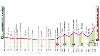 Perfil etapa de hoy Giro de Italia 2024: San Francesco al Campo - Santuario di Oropa