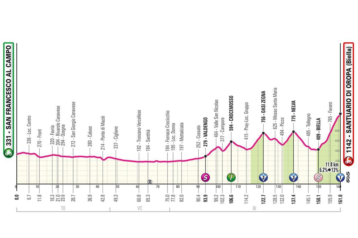 Etapa 2 del Giro de Italia 2024.