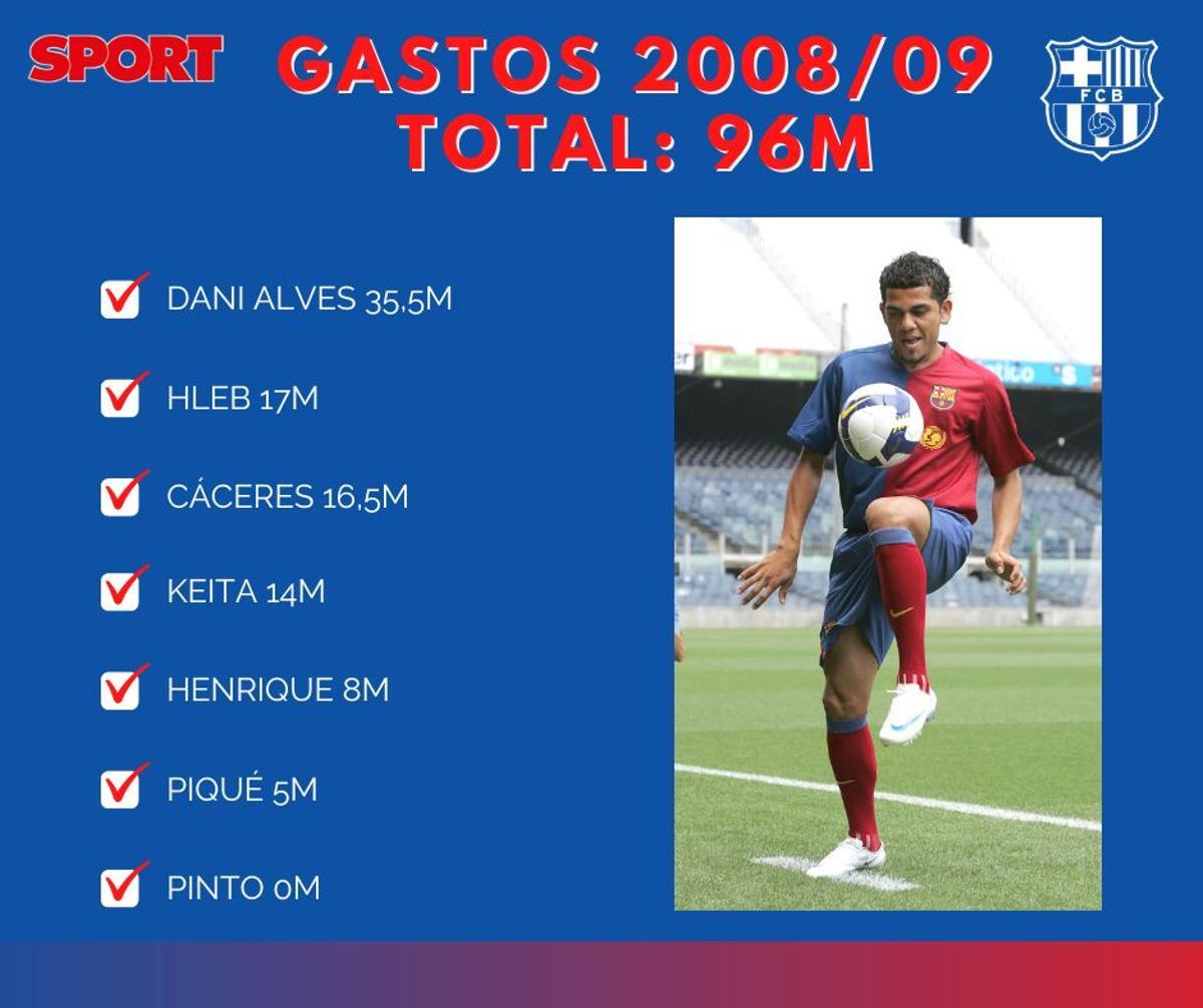 2008/09 - Gastos 2008/09 - Gastos