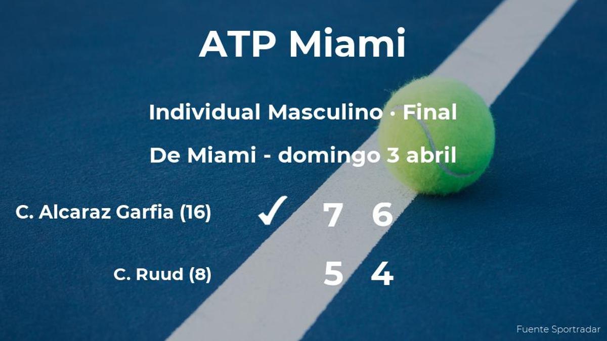 El tenista Carlos Alcaraz Garfia se convierte en el campeón del torneo ATP 1000 de Miami