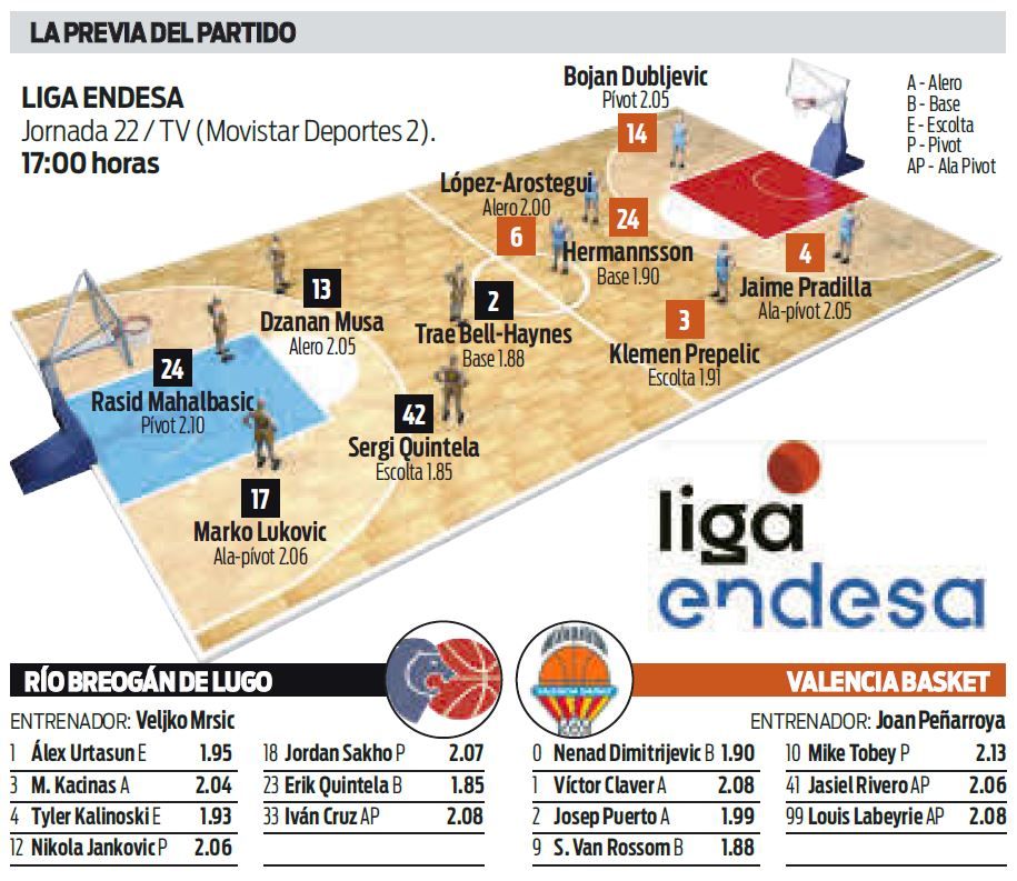 La previa de la jornada 22: horario, televisión, cincos iniciales, &#039;rosters&#039;...