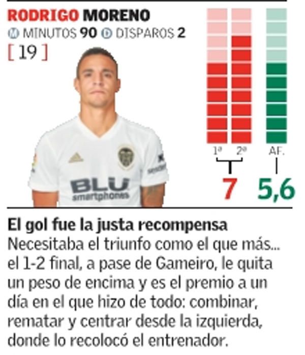 Estas son las notas del Valencia CF ante el Celta