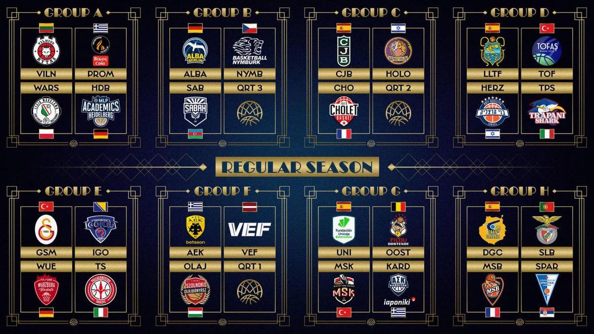 El cuadro de fase de grupos de la BCL