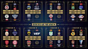 El cuadro de fase de grupos de la BCL