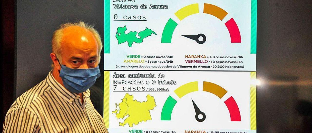 Durán muestra el funcionamiento del semáforo Covid-19 de Vilanova.