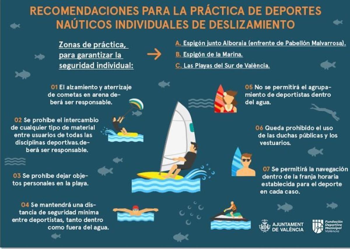Horas a las que está permitido nadar en las playas de València