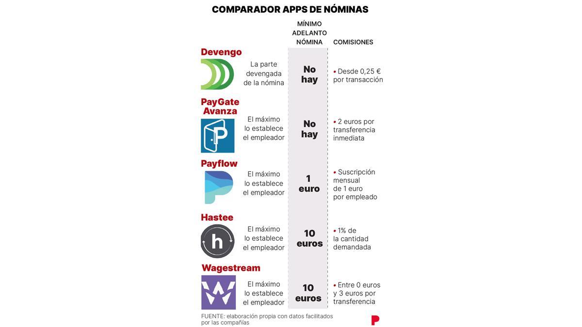 Comparador de apps.