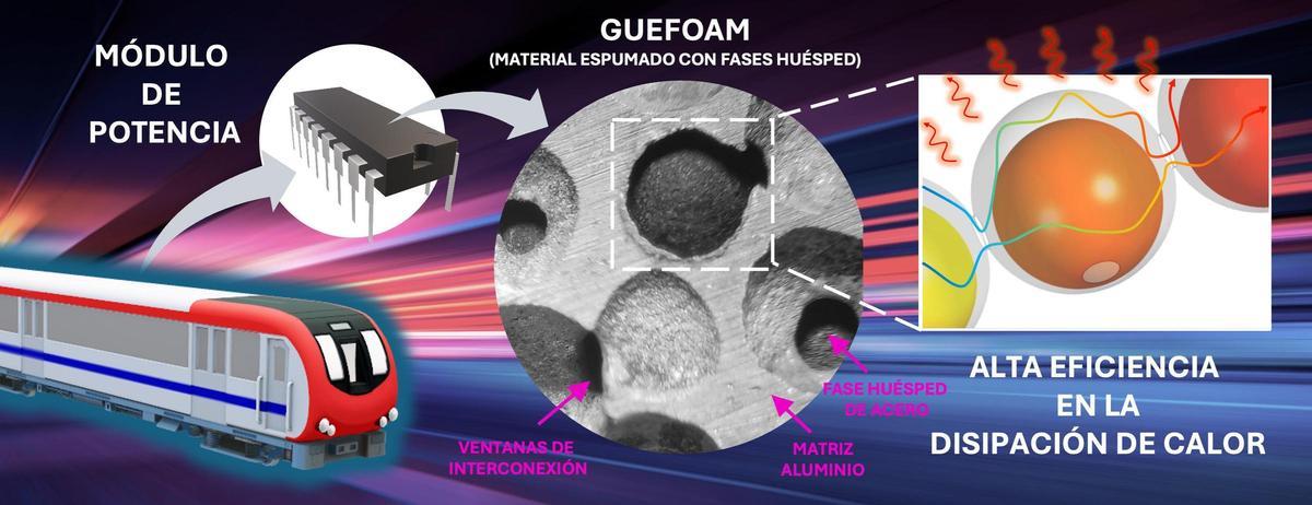 Representación gráfica del funcionamiento del material para combatir el calor de los aparatos electrónicos