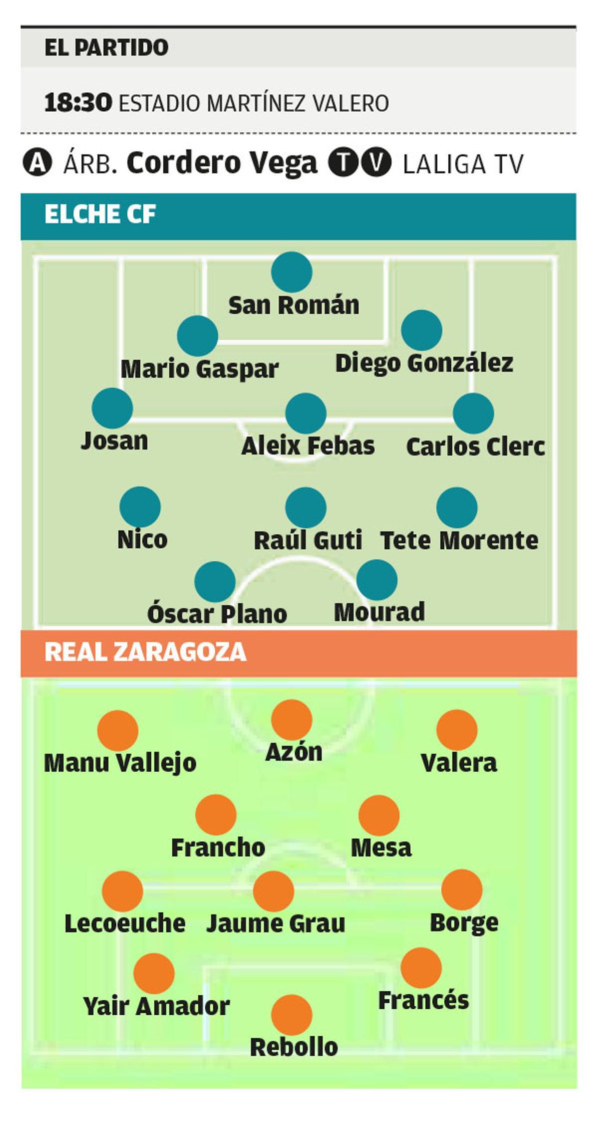 Posibles alineaciones del Elche CF - Real Zaragoza