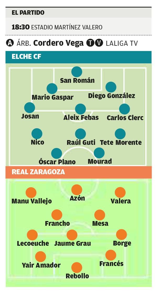 Possible squads of Elche CF - Real Zaragoza