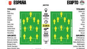 Gráfico previa España - Egipto