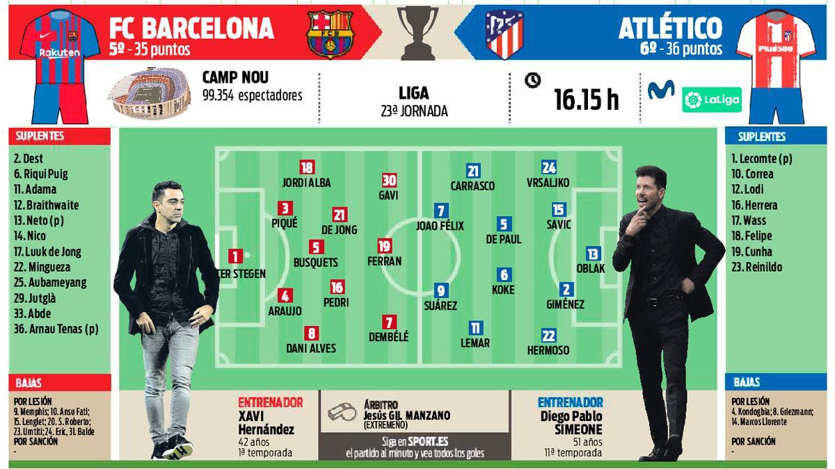 La previa del FC Barcelona - Atlético de Madrid