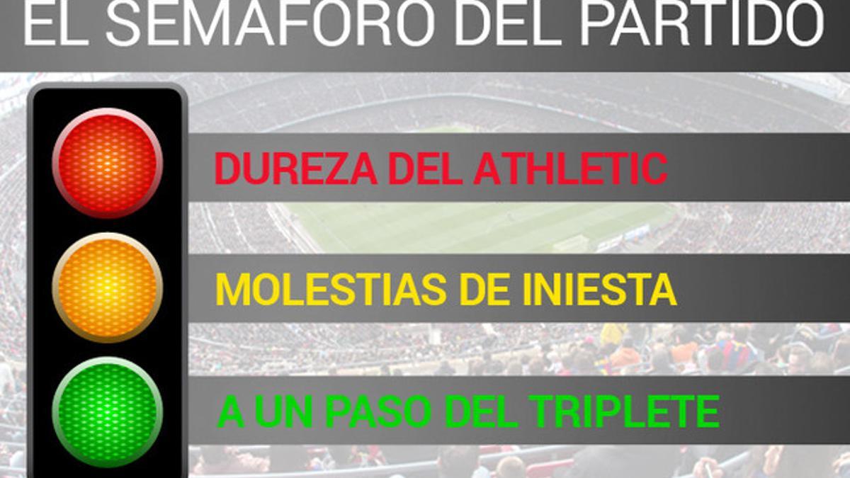 El semáforo del Athletic - FC Barcelona