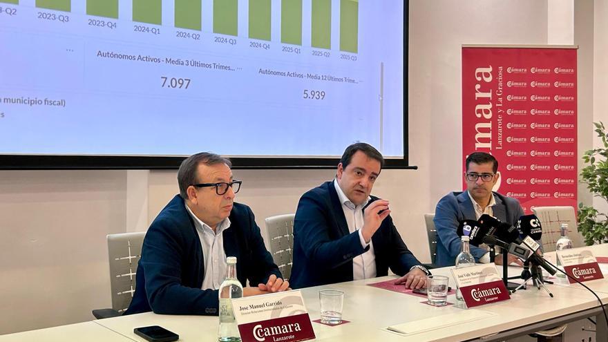 La Cámara de Comercio de Lanzarote y La Graciosa estrena el Boletín de Coyuntura Insular digital