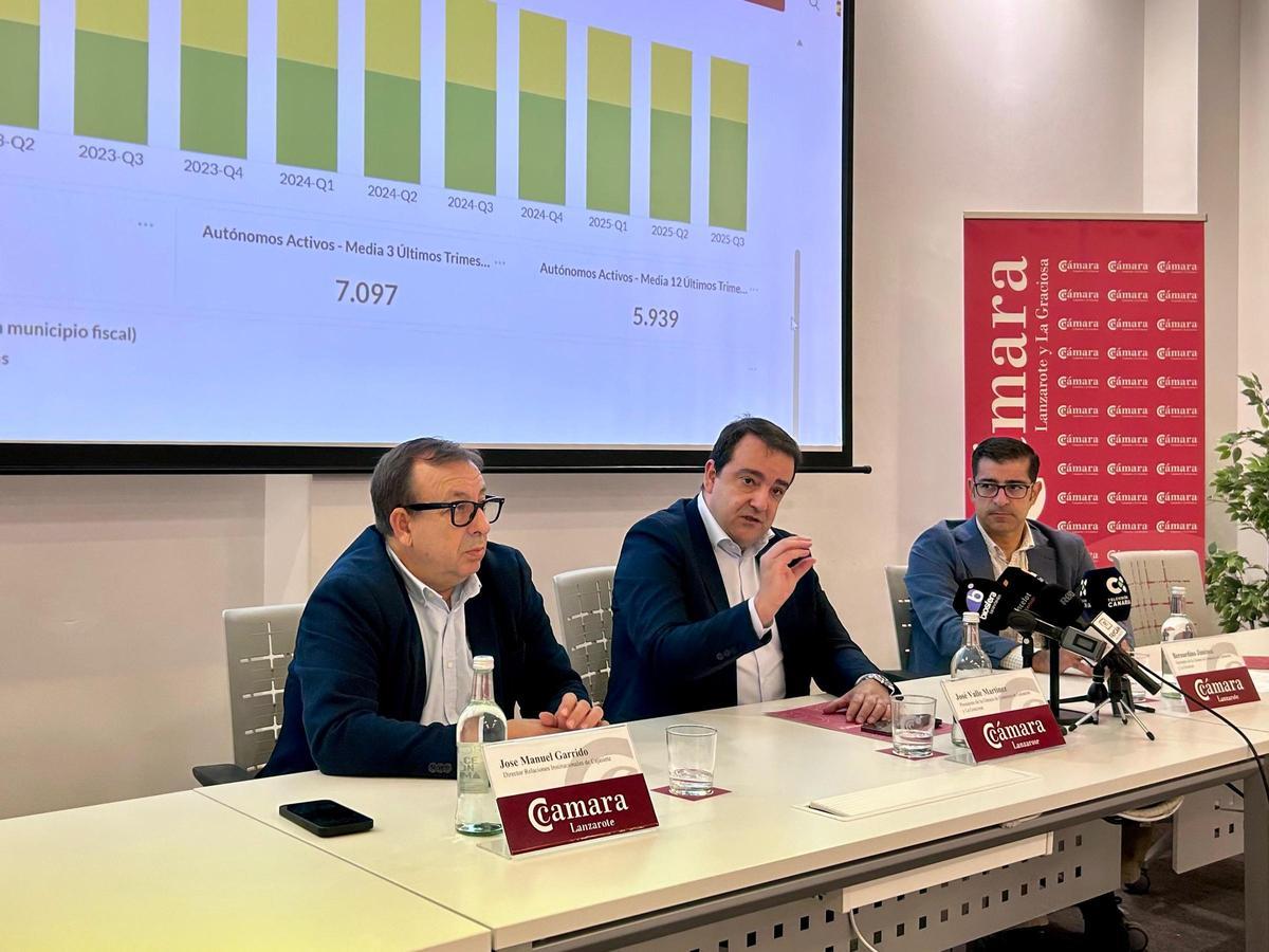 La Cámara de Comercio de Lanzarote y La Graciosa presenta el nuevo Boletín de Coyuntura Insular