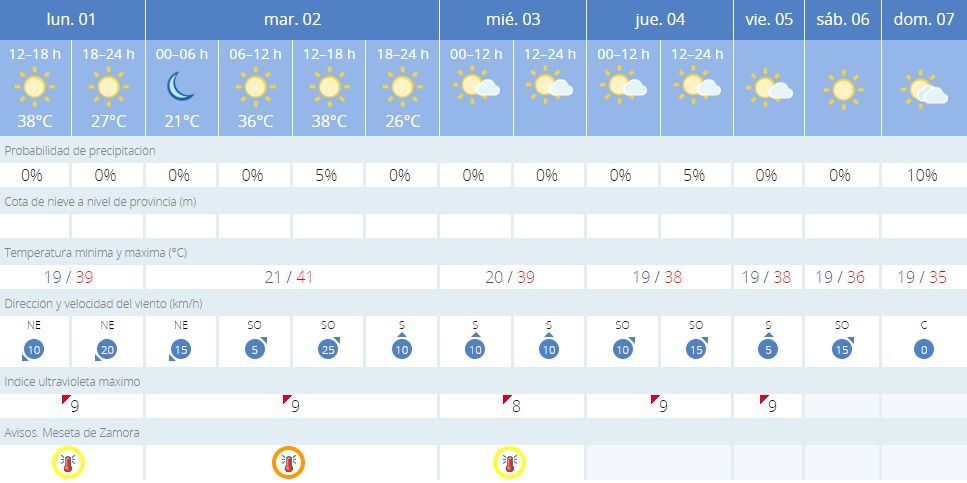 Previsión meteorológica de la Aemet. AEMET