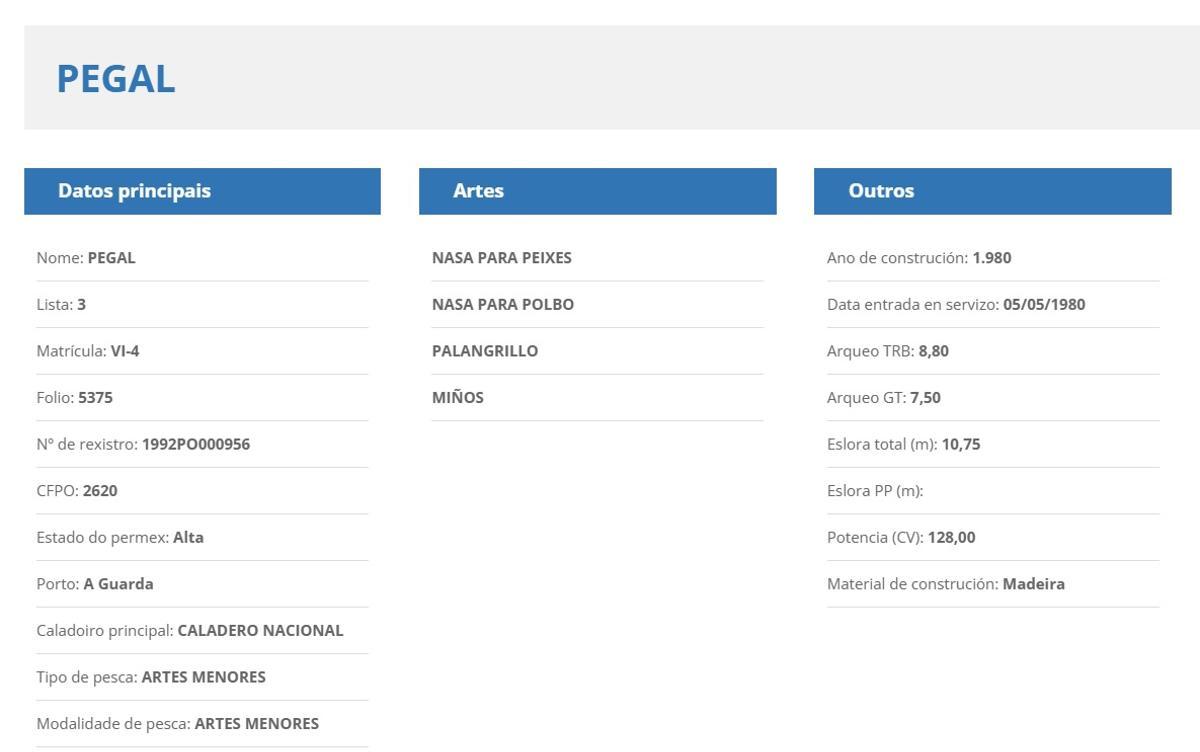 La ficha técnica del barco hundido.