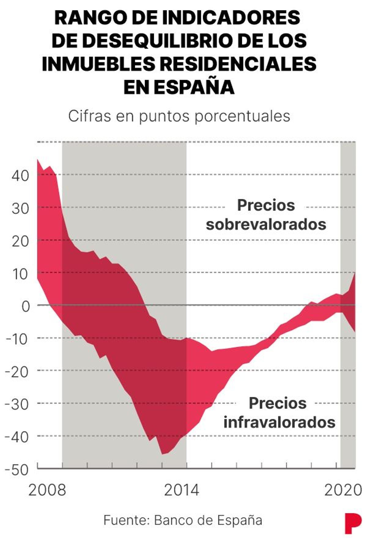 vivienda