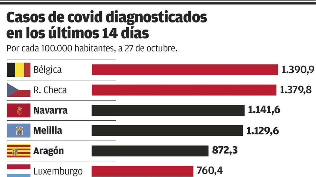 El Gobierno suprimirá en dos semanas el toque de queda para que decida cada comunidad