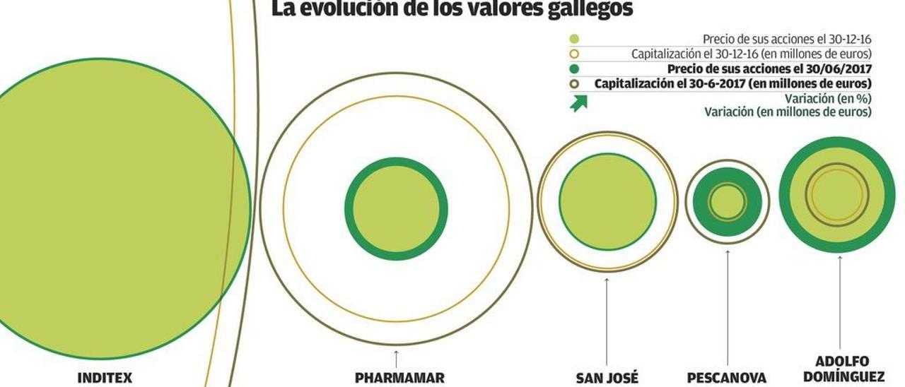 Gráfico: Simón Espinosa