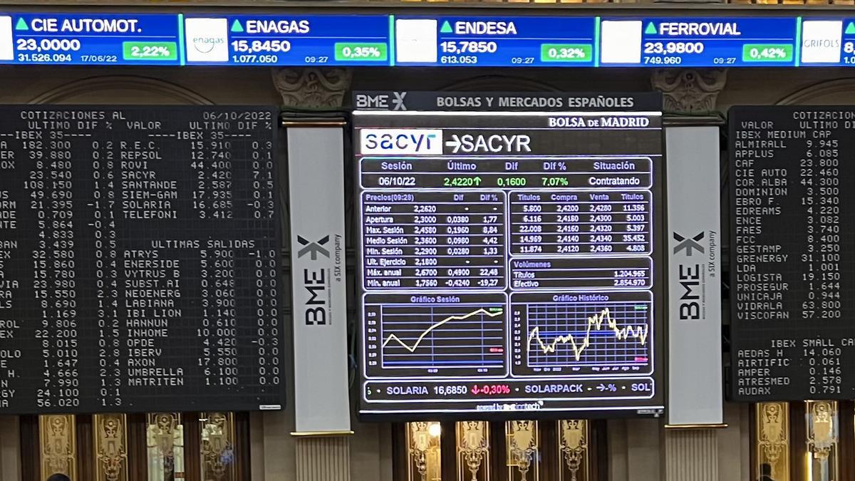 Paneles del Ibex 35.