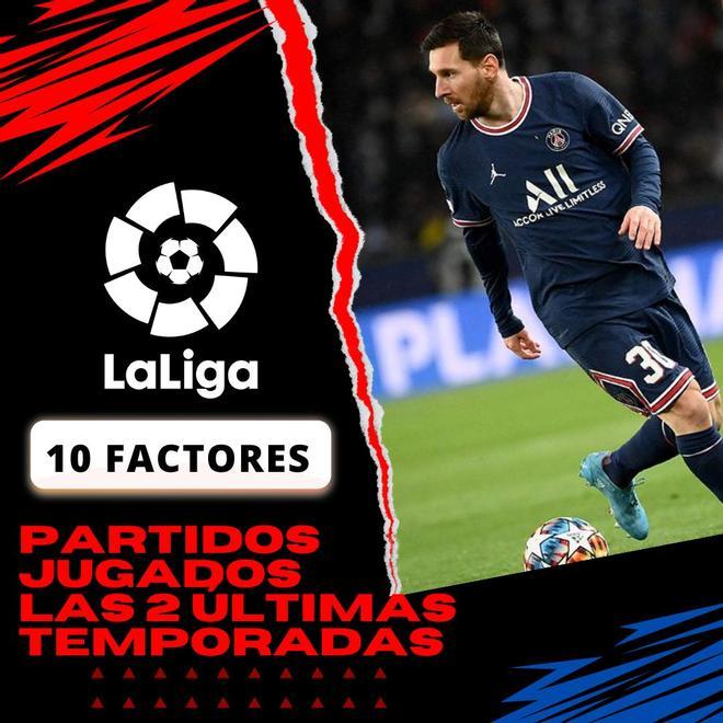 Messi ha jugado 71 partidos con el PSG, por 16 con la selección de Argentina