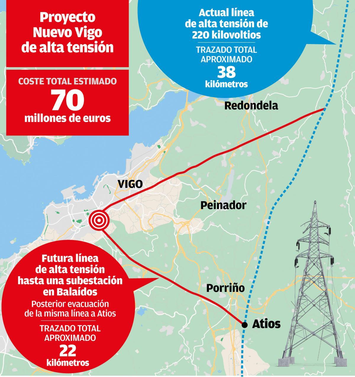 Proyecto Nuevo Vigo de alta tension