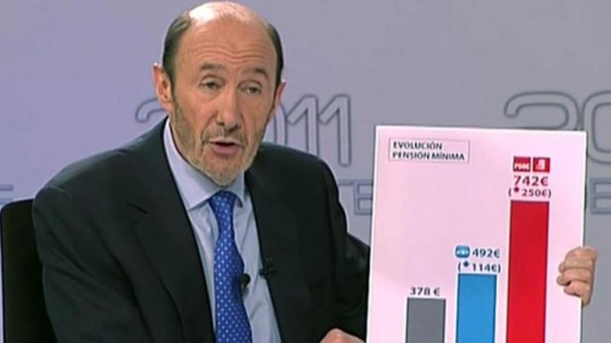 Rubalcaba: "Con la abstención no se dan becas"