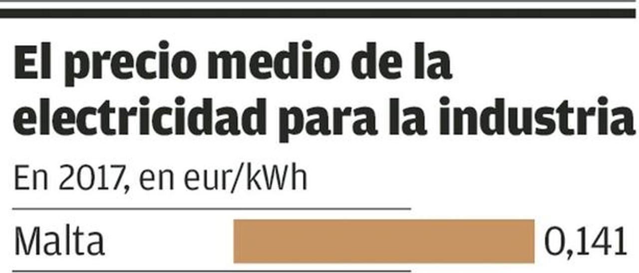 La industria teme deslocalizaciones en Asturias si sube el precio de la energía