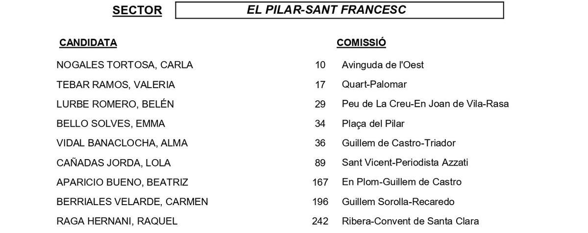 El Pilar-Sant Francesc
