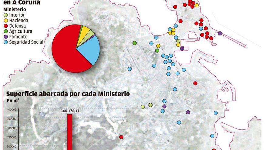 Defensa es el ministerio con más superficie en propiedad en la ciudad, con 25 fincas