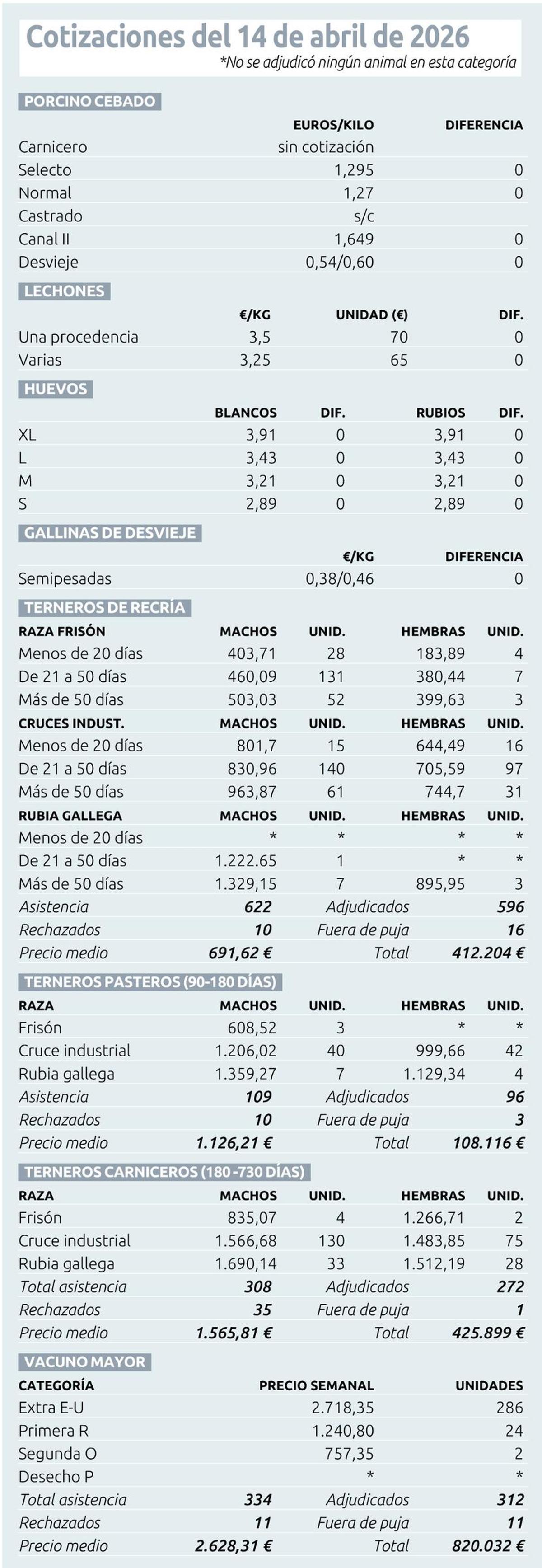 cotizaciones 14 abril deza