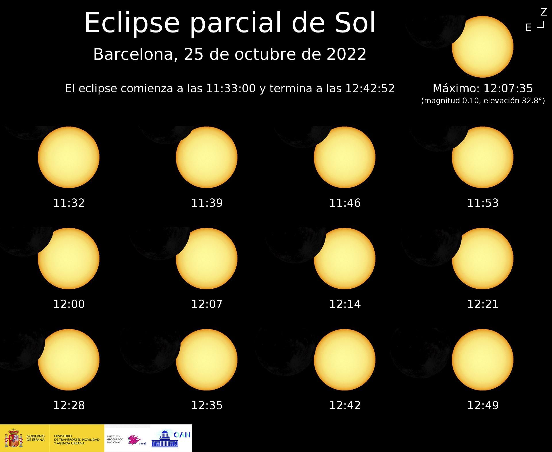 Eclipse solar: ¿A qué hora y desde dónde se podrá ver en España?