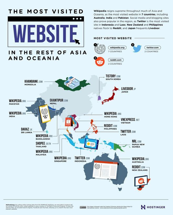 Estas son las webs más visitadas del resto de Asia y Oceanía 