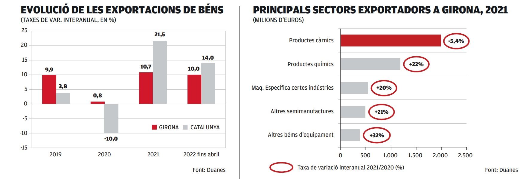 EXPORTACIONS