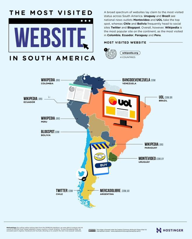 Webs más visitadas de Sudamérica