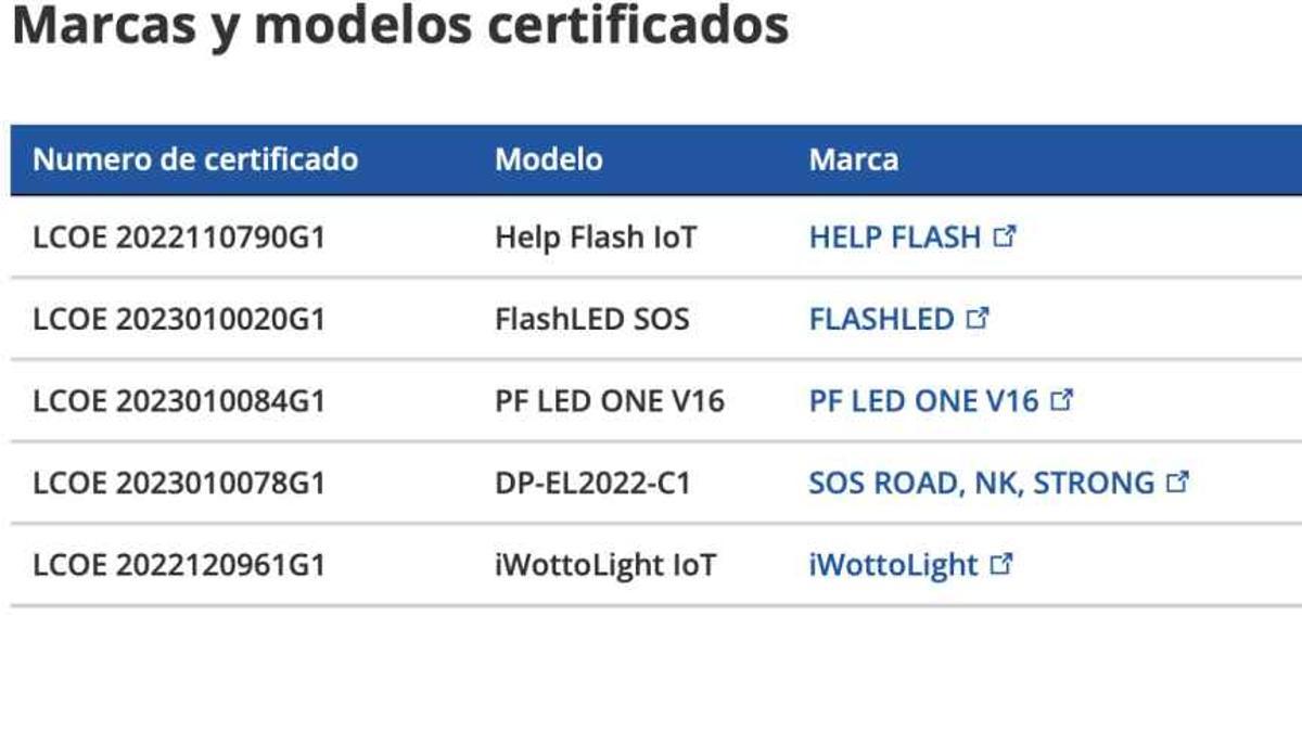 &quot;Marcas y modelos certificados&quot; de la DGT.