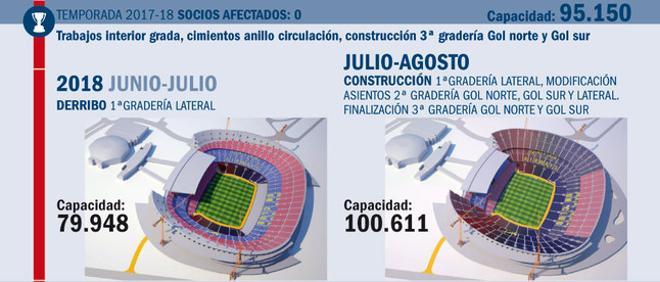 Así sería la construcción del nuevo Camp Nou (II)