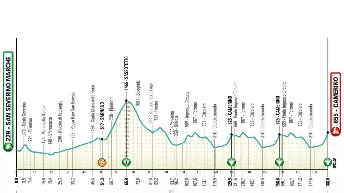 Etapa 6 de la Tirreno-Adriático 2026: recorrido, horario, perfil y dónde ver por TV y en directo