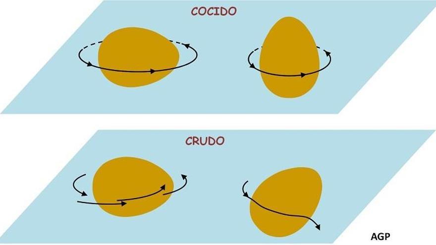 Huevos y ciencia