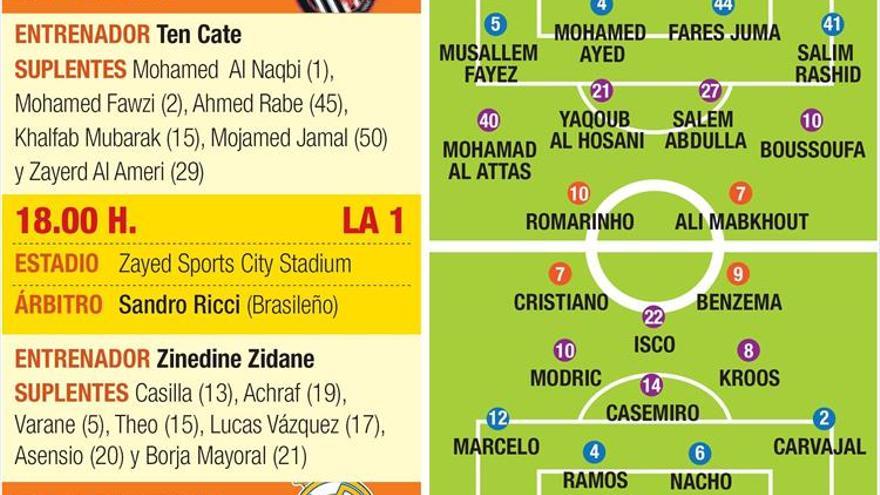 El anfitrión Al Jazira, primer paso de un nuevo reto para el Madrid