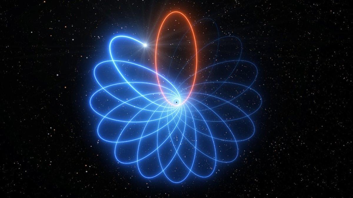 La órbita de esta estrella confirma la teoría de Einstein