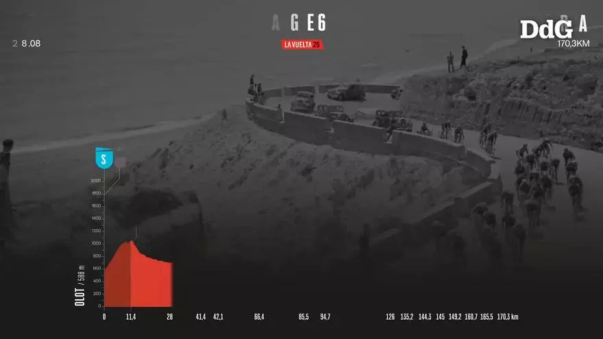 Vídeo: Així serà el recorregut gironí de La Vuelta