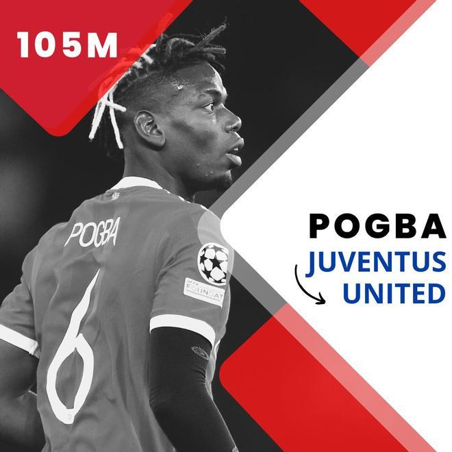 Paul Pogba (De la Juventus al Manchester United por 105 millones de euros en 2016)