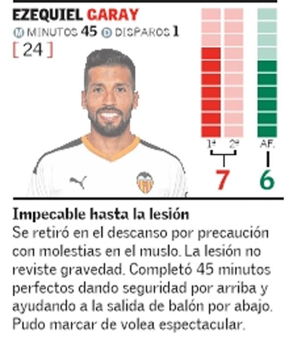 Estas son las notas del Valencia, ¿qué os parece?