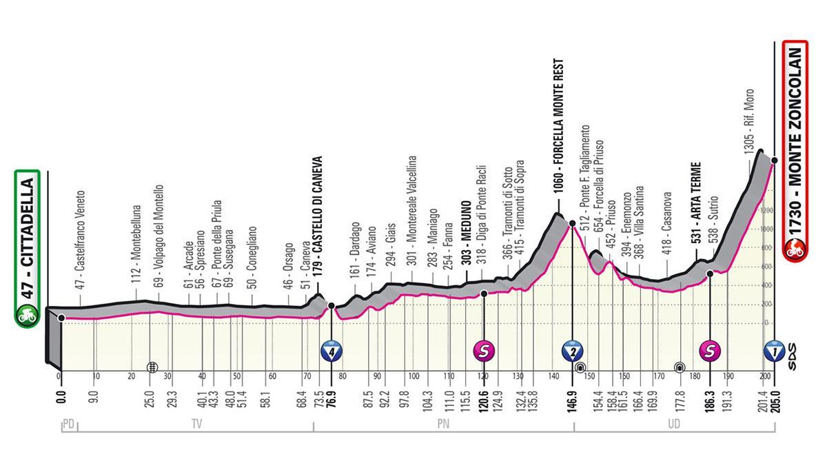 Así es la etapa 14 del Giro de Italia 2021