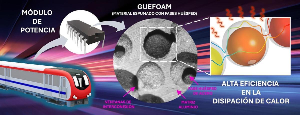 Representación gráfica del funcionamiento del material para combatir el calor de los aparatos electrónicos.