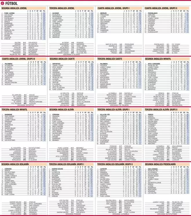 Clasificaciones del deporte base cordobés en La Cantera