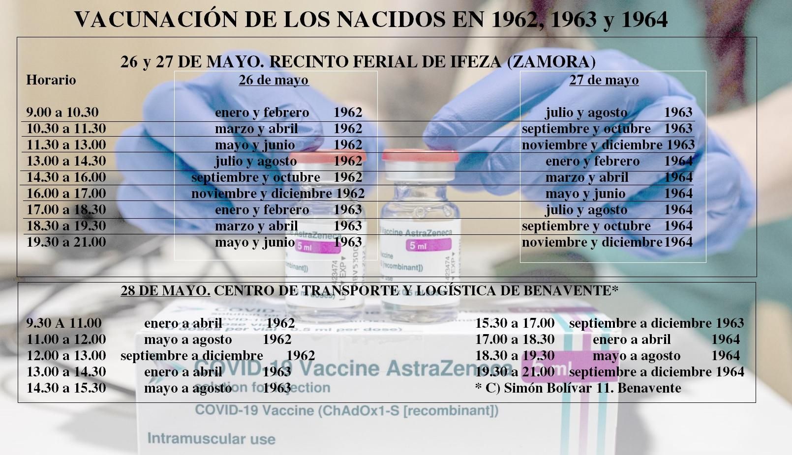 Calendario de vacunación para los nacidos en 1962, 1963 y 1964